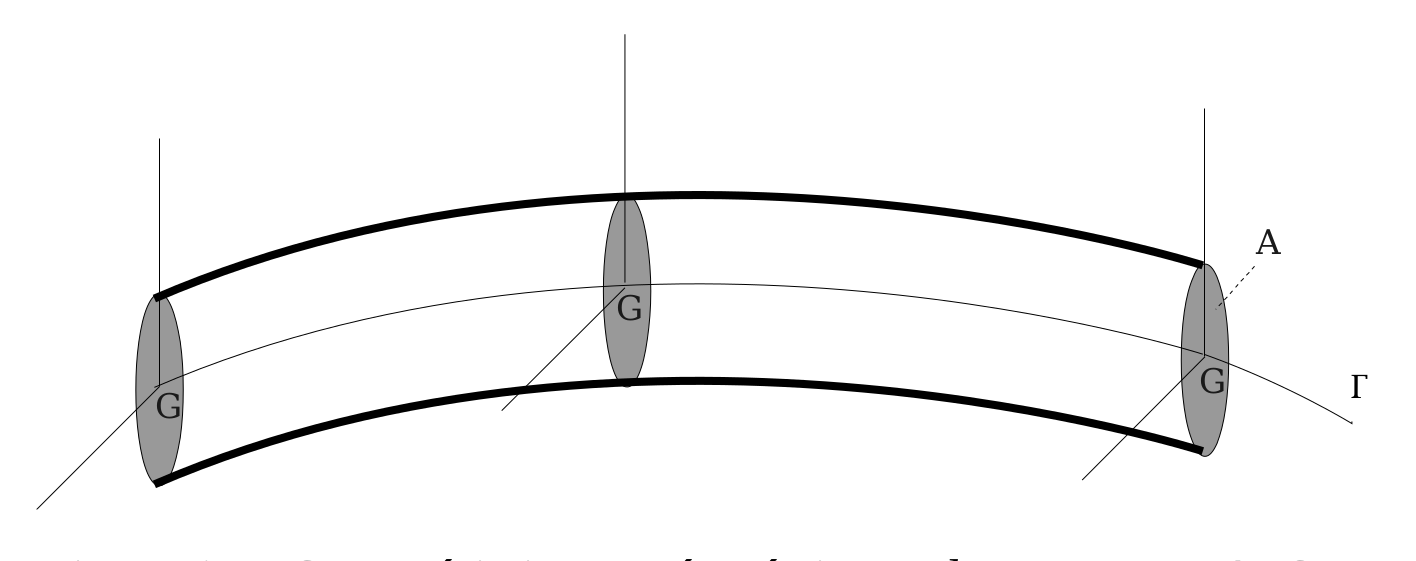 Beam theory sheme